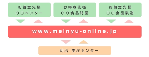 Web-EDIT[rX